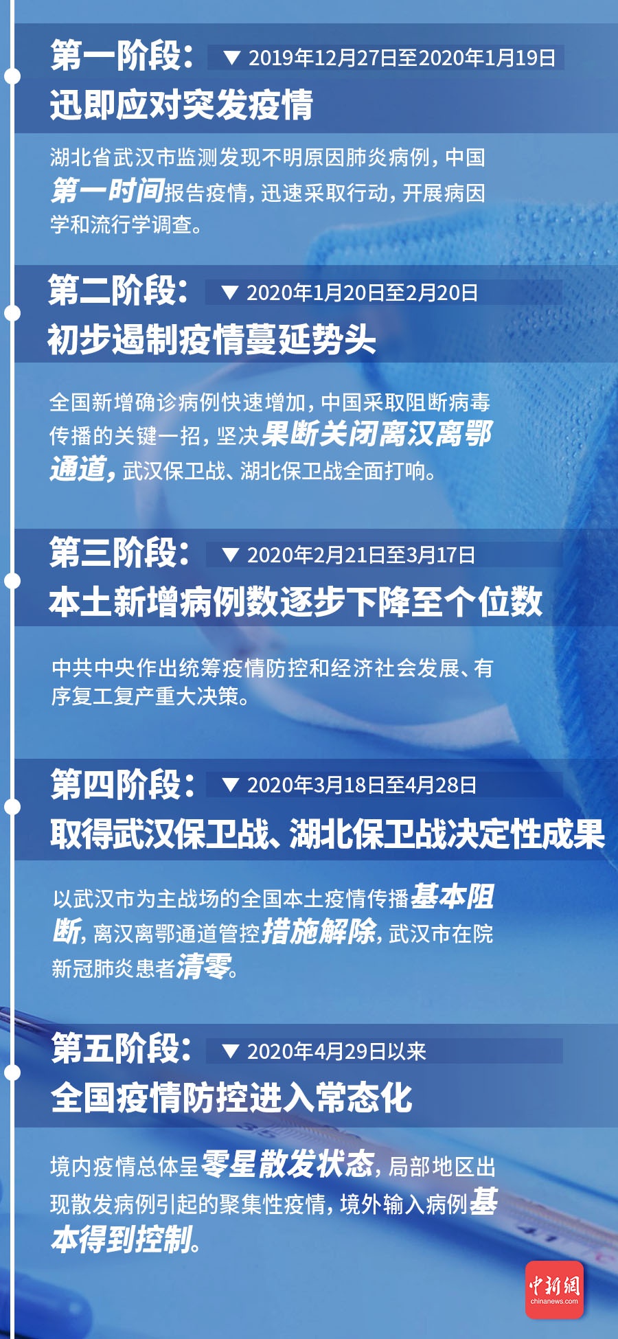 河北第二波疫情，挑战与应对