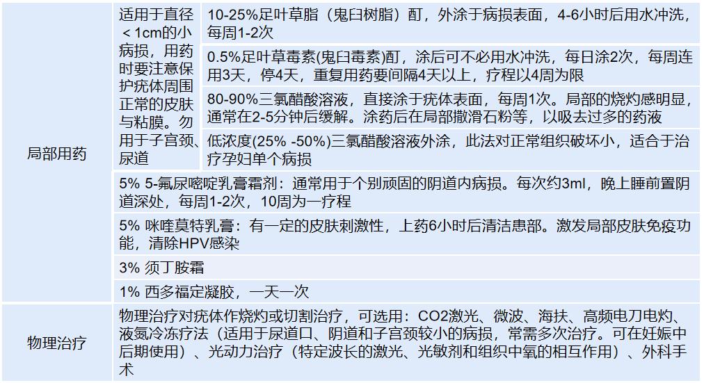 张家口HPV感染情况分析与预防建议