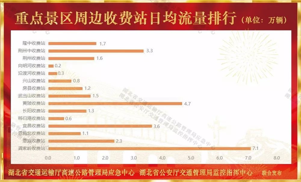 2021年国庆高速免费通行通知，出行必看指南