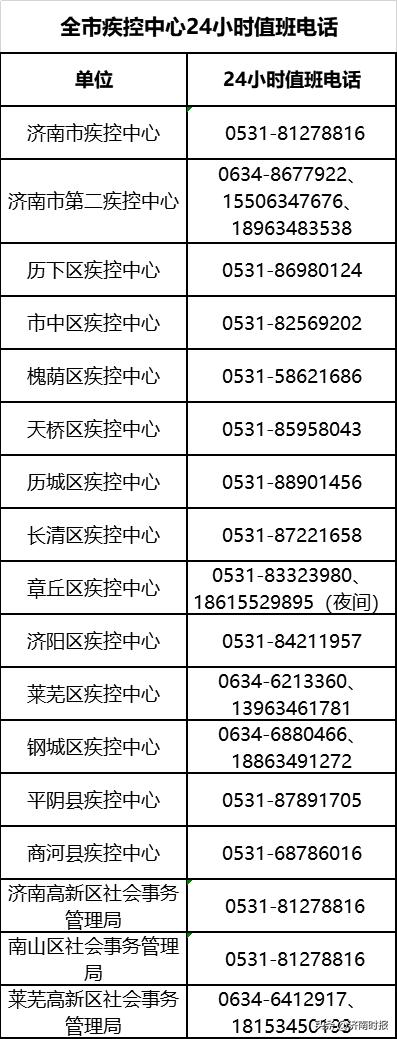 济南市新型冠状病毒疫情最新报告与防控动态