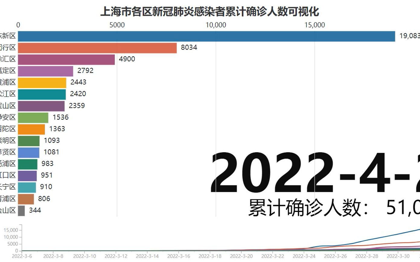 上海疫情，回溯2022年春天的抗疫时间线