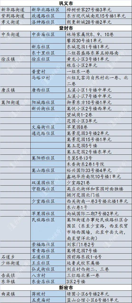 郑州新增3例新冠肺炎确诊病例，防控措施再度升级