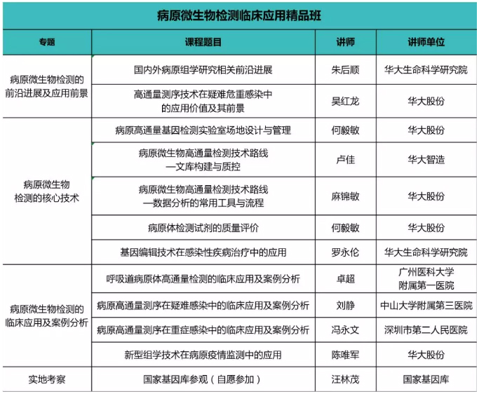 致病性测定，病原研究的科学基石与应用前景