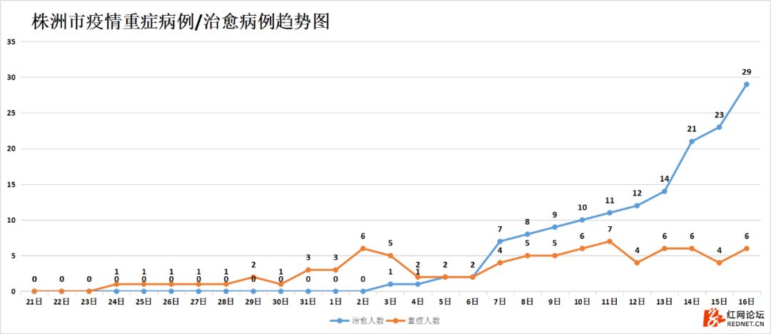 益阳疫情最新数据消息，科学精准防控，守护银城健康