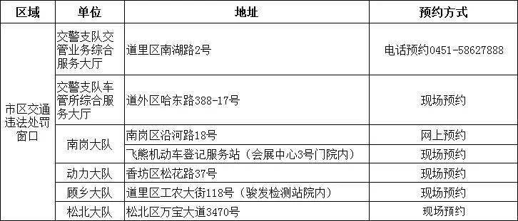 哈尔滨最新疫情从什么时间开始？防控时间线梳理