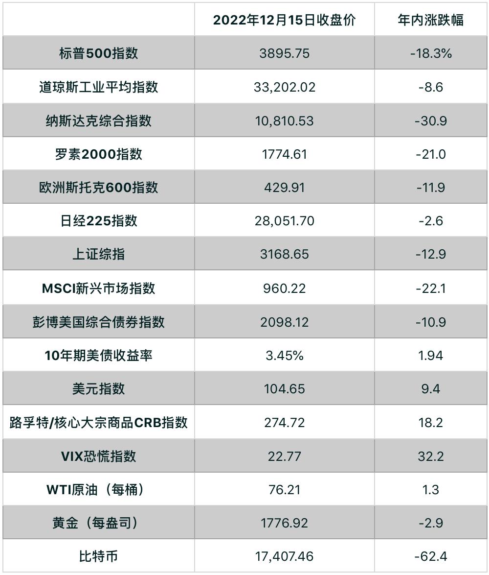 2022年,黄金还是值得投资的避风港吗? 2022年,黄金还是值得投资的避风港吗?