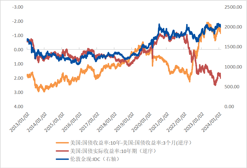 金价会走低吗？深度解析黄金走势背后的逻辑与未来展望