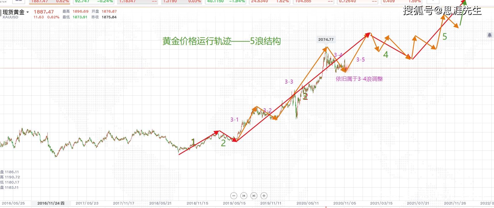 金价会走低吗？深度解析黄金走势背后的逻辑与未来展望