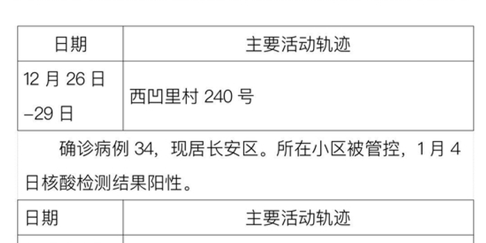 沧州确诊病例行程轨迹查询指南，如何快速获取信息并做好防护