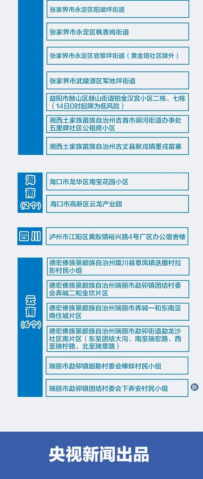 全国中风险地区一览表，精准防控下的动态管理指南