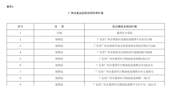深圳新增19例确诊病例详情公布，多区开展核酸筛查