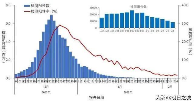 新冠核酸检测与抗原检测，双剑合璧的科学防线