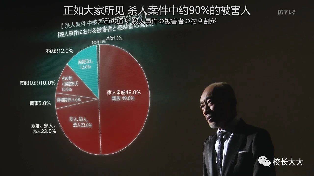 大数据，无所不知的老大哥究竟有多可怕？