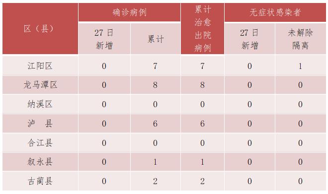 四川泸州疫情最新情况，防控措施持续优化，市民生活平稳有序