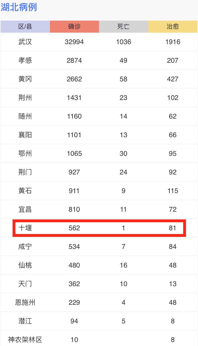 十堰疫情最新情况，聚焦无症状感染者，科学防控不松懈