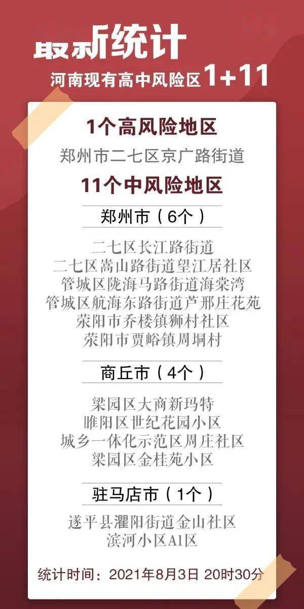 商丘市疫情风险等级研判，中风险还是高风险？