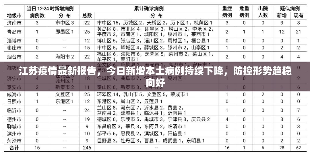 江苏宿迁新增本土病例，疫情防控再响警钟