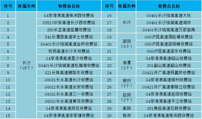 高速免费2023年时间五一几点结束？五一返程必看指南