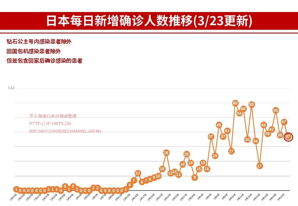 日本疫情实时动态，防控措施与现状分析