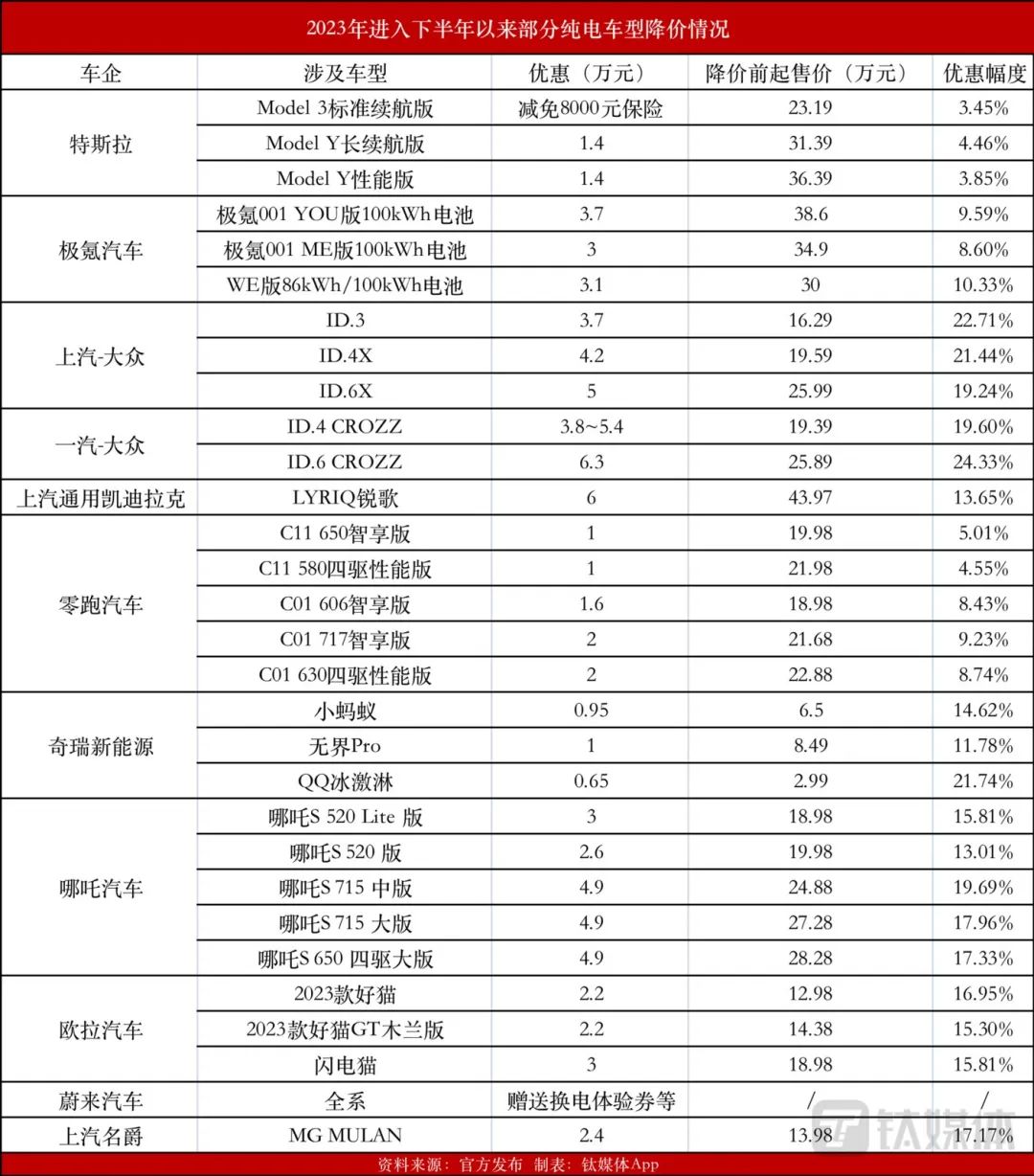 新能源特斯拉汽车价格，科技价值与市场选择的平衡点