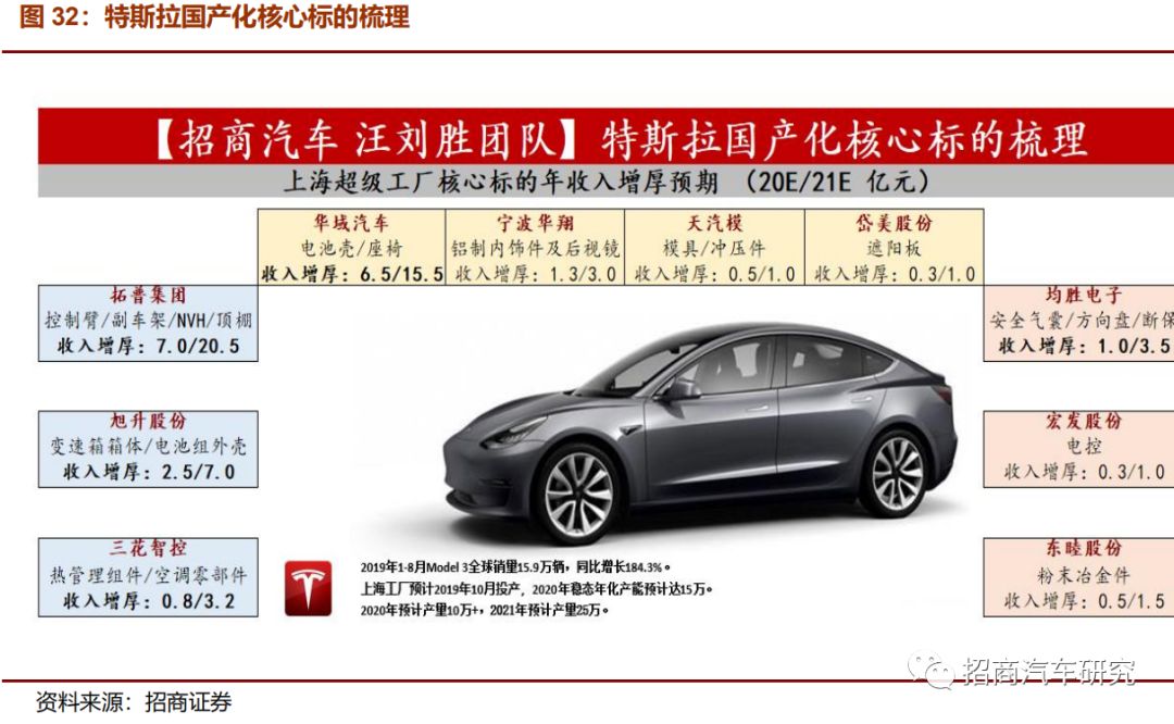 新能源特斯拉汽车价格，科技价值与市场选择的平衡点