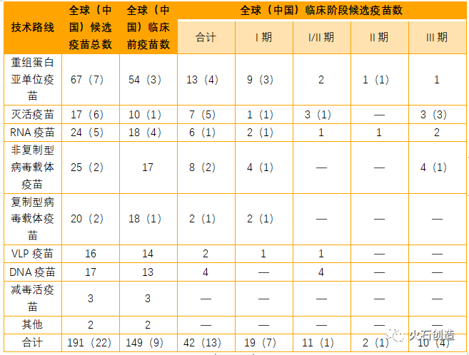 新冠感染症状发展阶段是什么