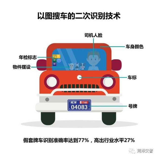 小轿车摇号网站，数字时代下的城市交通管理之门