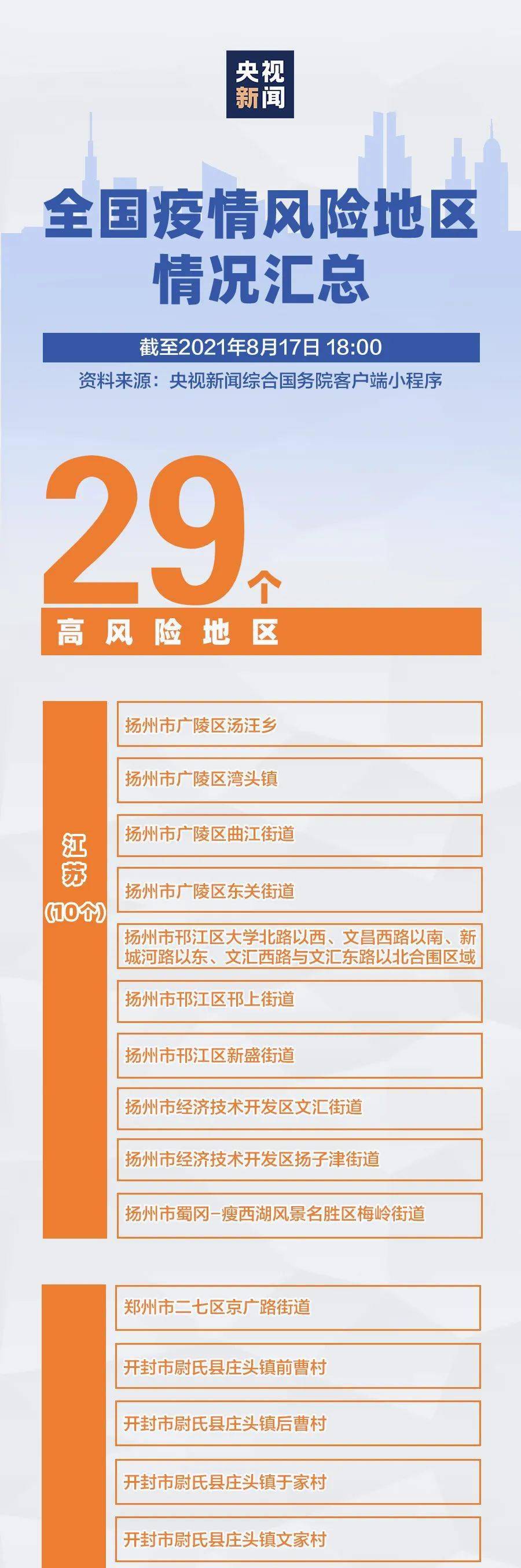中国各省市防疫措施，科学精准筑牢健康防线