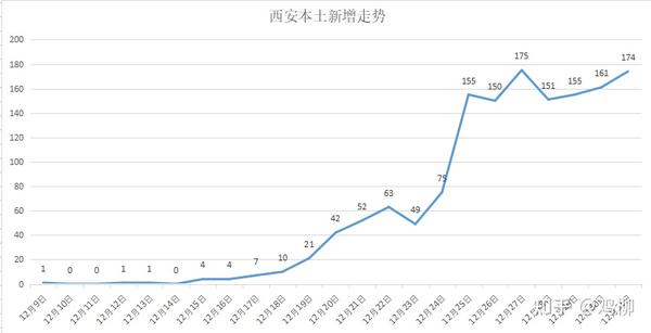 西安疫情最新数据报告，本土新增持续清零，防控措施稳步调整