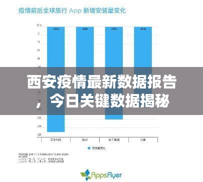 西安疫情最新数据报告，本土新增持续清零，防控措施稳步调整