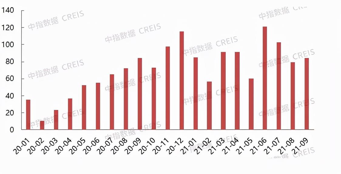 北京小客车调控办公室，十年调控路与城市出行之变