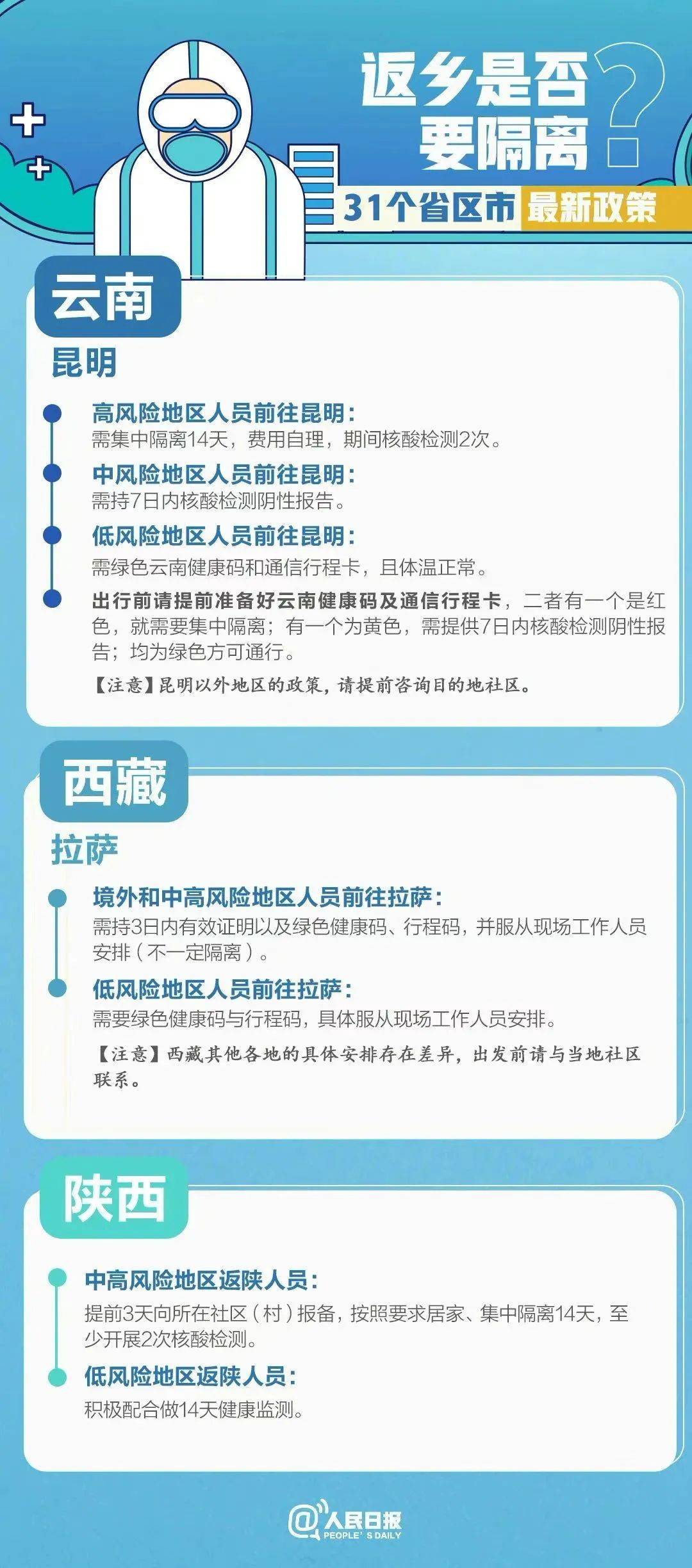 2021年跨省出行是否仍需隔离14天？最新政策解读与出行指南