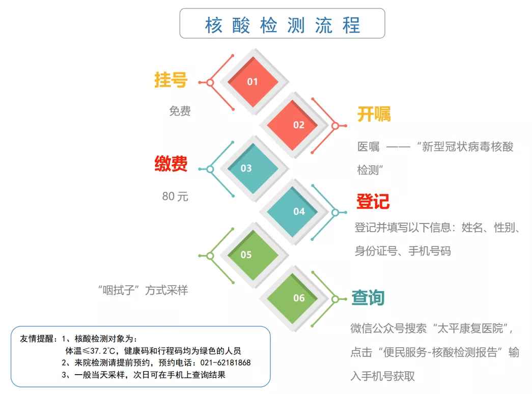 核酸检测结果要多长时间？详解流程与等待时间