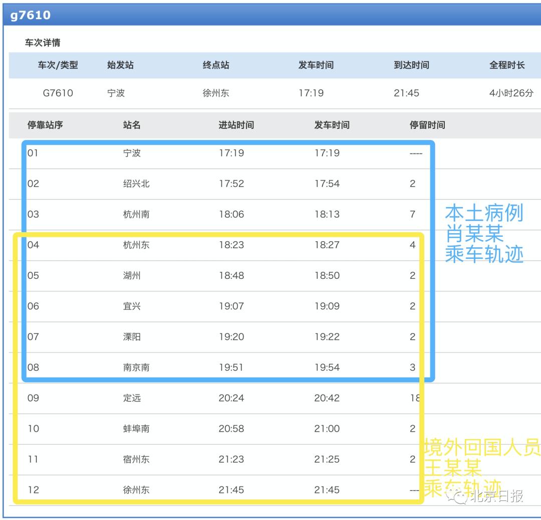 江苏新增13例无症状感染者,涉南京、苏州等多地 江苏新增13例无症状感染者,涉南京、苏州等多地