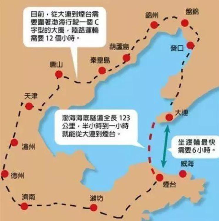 大连到烟台轮渡车费多少？2024年最新价格及乘船全攻略