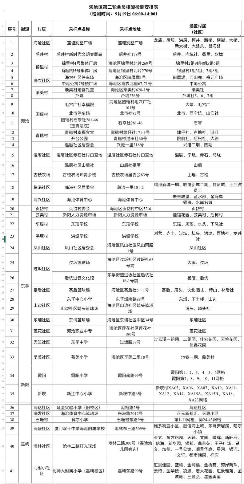 福建核酸检测收费标准调整，单检不超16元，混检降至5元