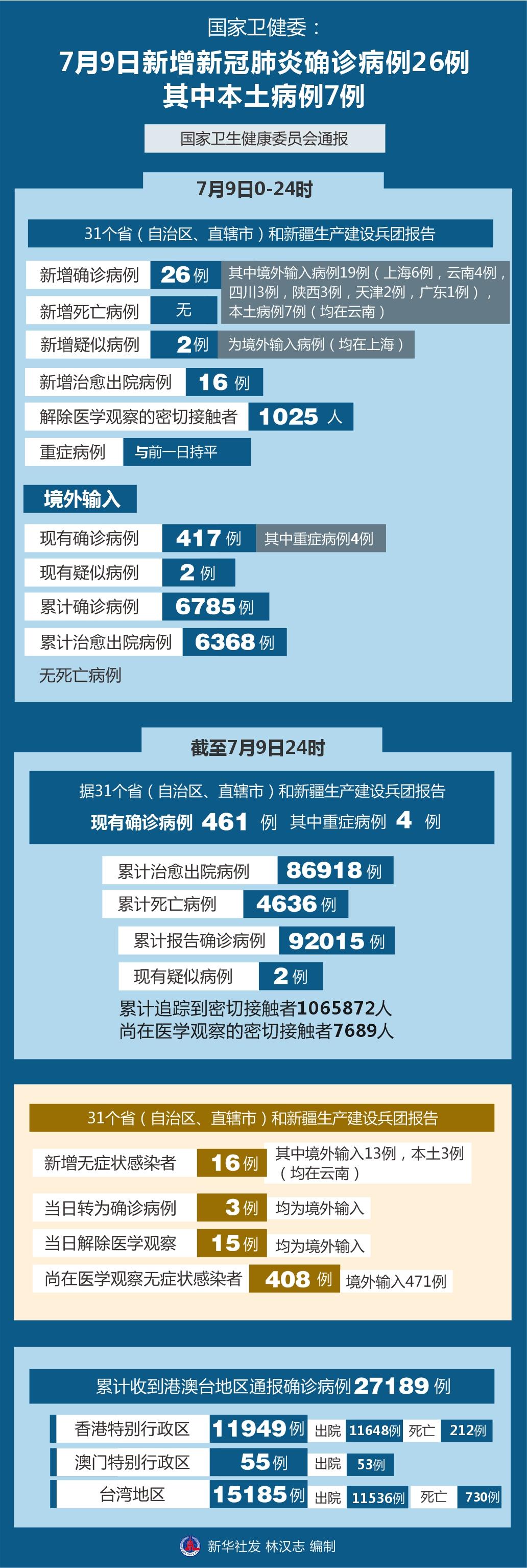 北京疫情最新数据消息，今日新增本土病例XX例，防控措施持续加强