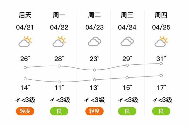 精准掌握农时与出行，大荔县天气预报2345全方位解析