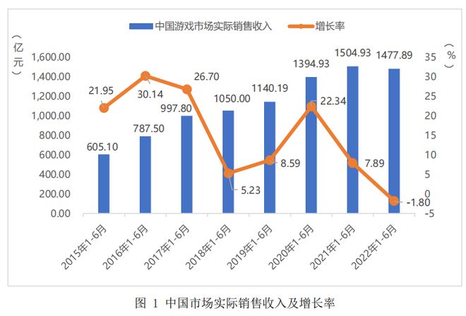 2020年,全国游戏关闭潮下的行业阵痛与转型之路 2020年,全国游戏关闭潮下的行业阵痛与转型之路
