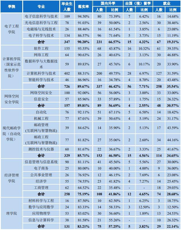 北京2022年高考人数，5.4万考生奔赴考场，教育公平与多元选择并行