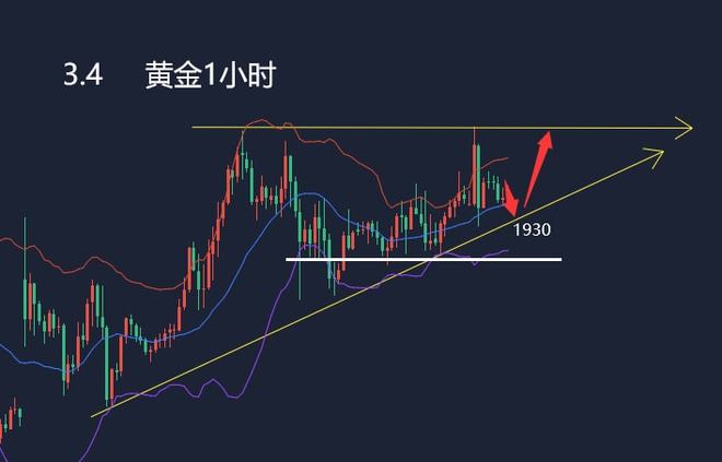 金价走势图近一个月，高位震荡，市场静待新方向