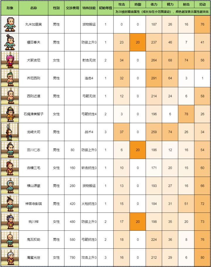 合战忍者村技能最高等级，通往巅峰的修行之路