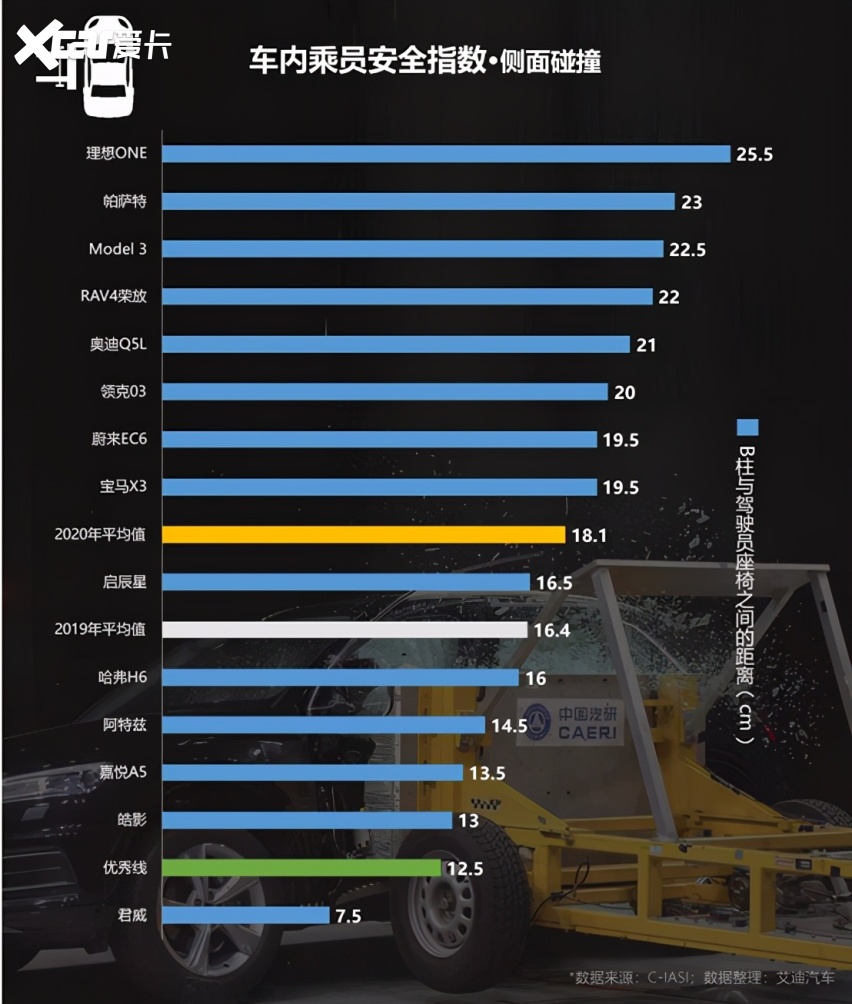 汽车安全性能排行榜前十名，谁在守护你的出行安全？