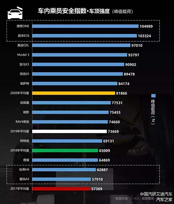 汽车安全性能排行榜前十名，谁在守护你的出行安全？