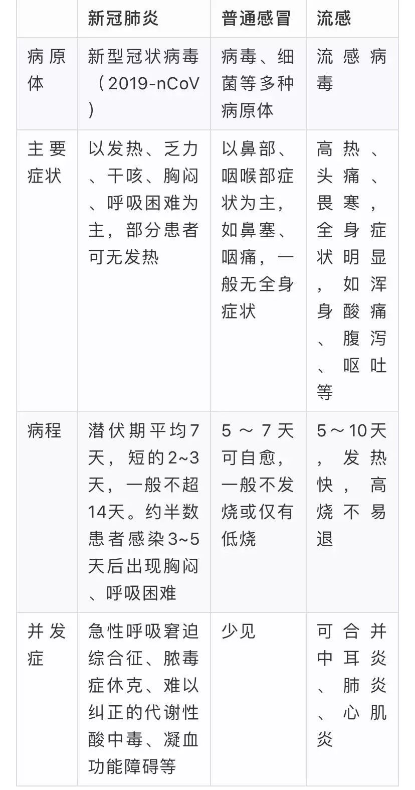 新冠肺炎的初期症状有哪些？识别这些信号至关重要