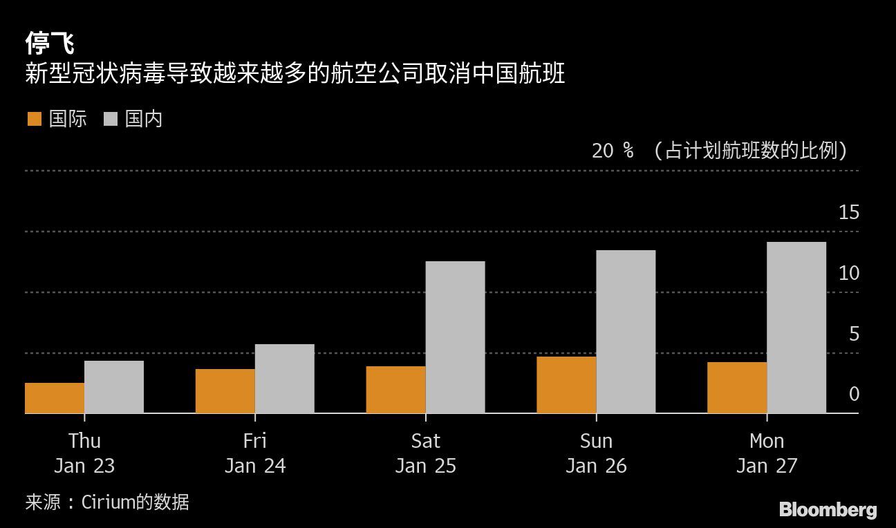 中国新冠疫情的峰值人数，回顾与思考