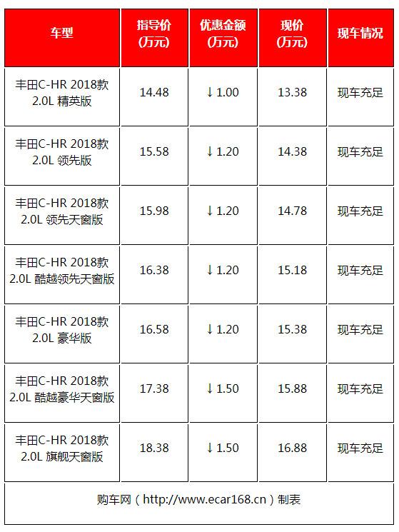 一汽SUV全系车型报价及选购指南，从家用到越野，总有一款适合你