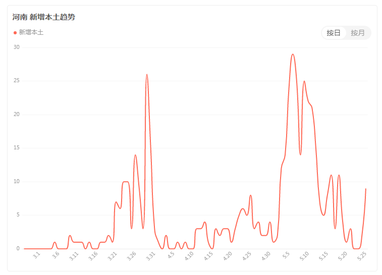 河南疫情最新消息，新增本土病例持续下降，防控措施成效显著