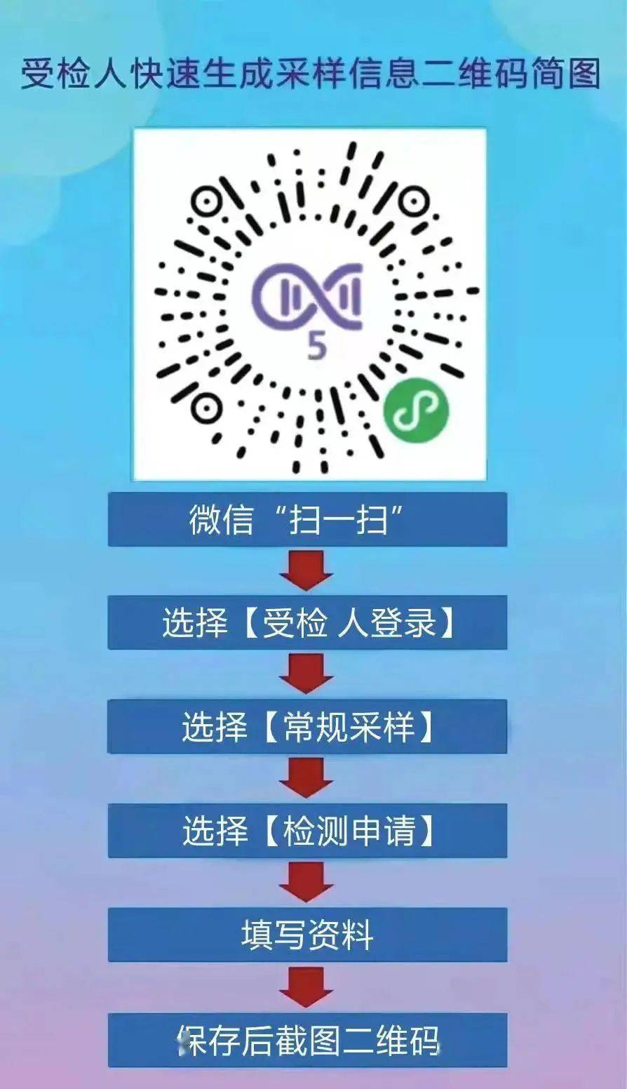 哪些省份需要核酸检测二维码？出行必备指南