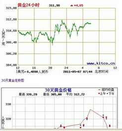 香港金价回收多少钱一克？最新行情与注意事项全解析